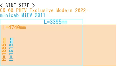 #CX-60 PHEV Exclusive Modern 2022- + minicab MiEV 2011-